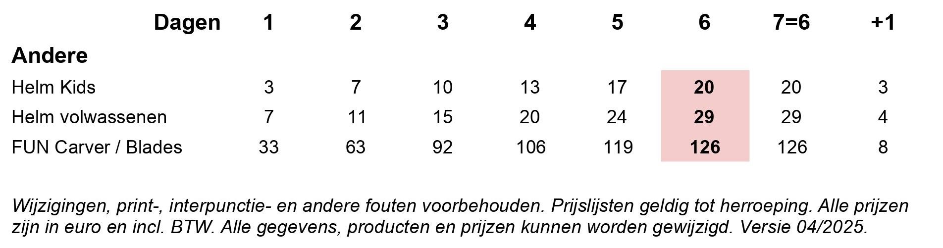 Prijzen