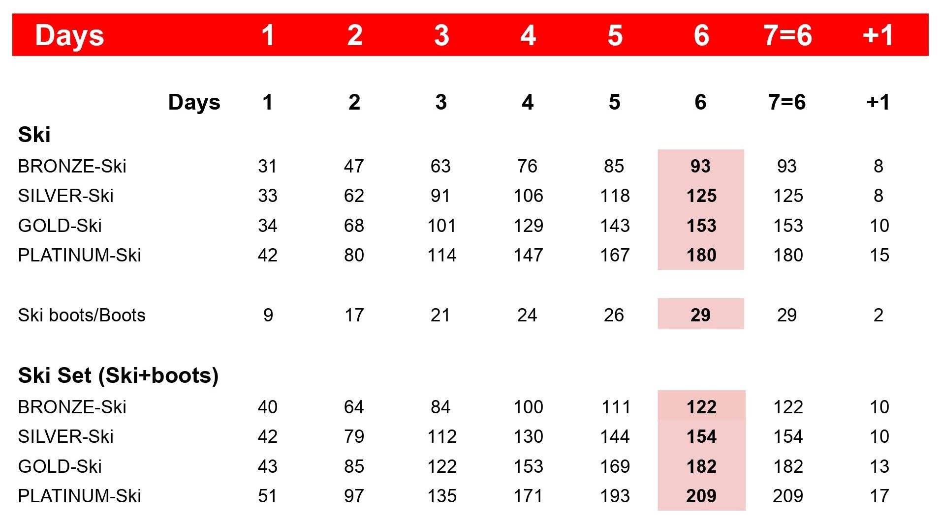 prices ski rental westendorf