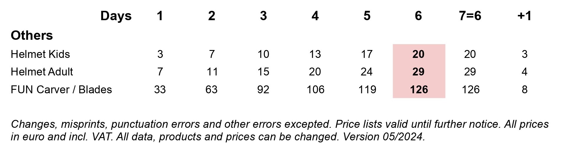 Prices