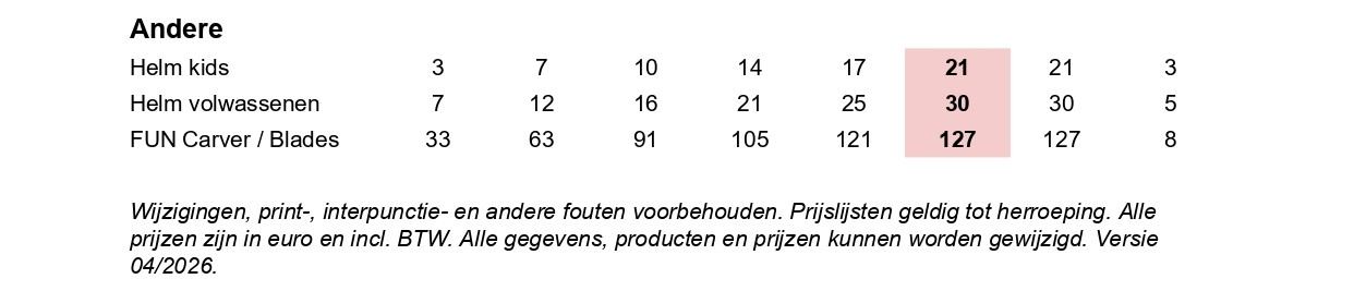 Prijzen